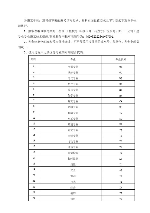 关于报审表编号填写、内容填写、资料页面设置及字号的要求