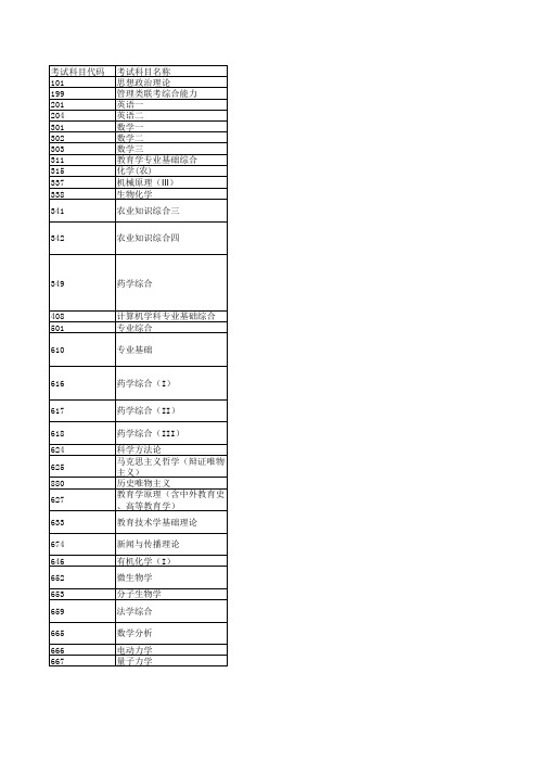 浙江工业大学初试科目