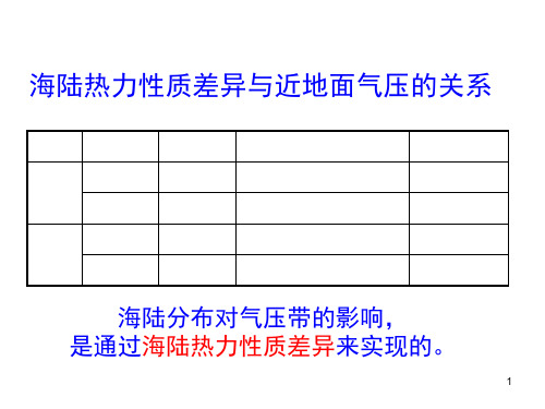 二、季风环流PPT课件