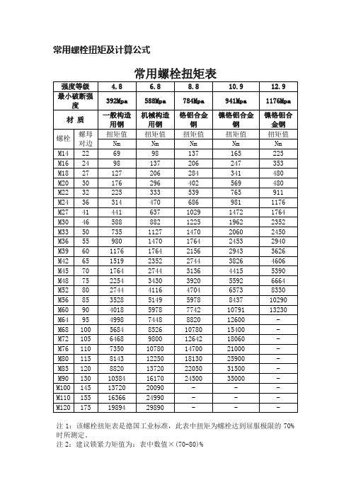 常用螺栓扭矩及计算公式