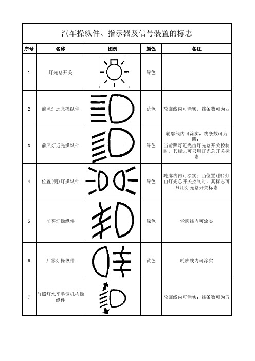 GB-4094-1999解读