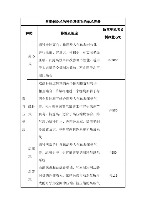 常用制冷机的特性及适宜的单机容量