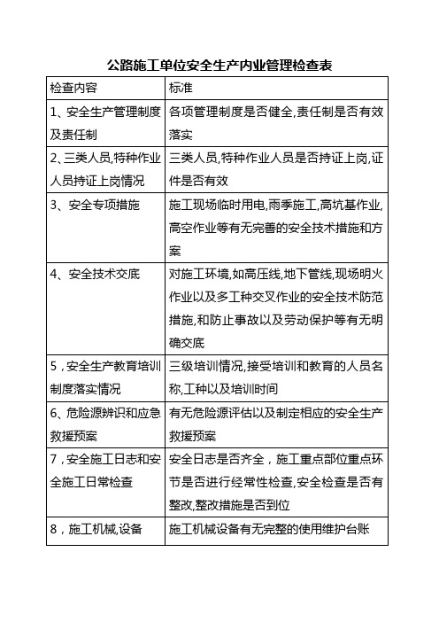 公路施工单位安全生产内业管理检查表