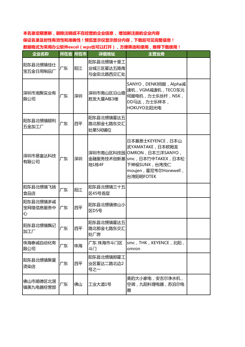 新版广东省北阳工商企业公司商家名录名单联系方式大全20家