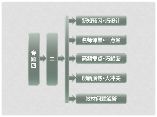 高中历史 专题4 （3）日本民主政治的发展课件 人民版选修2