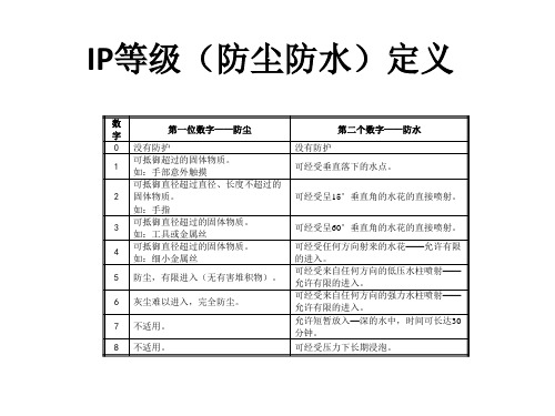 产品防水设计-经验篇