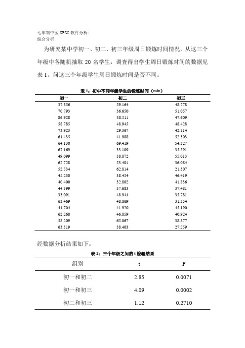 中医SPSS软件分析