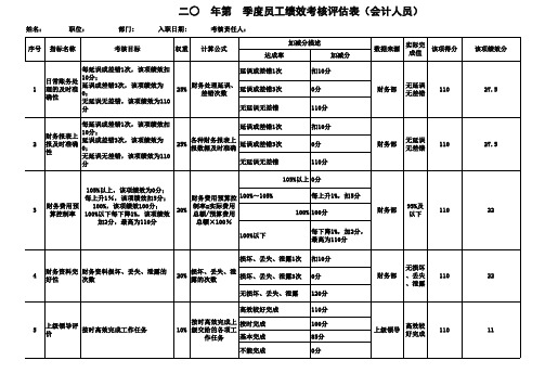 会计人员考核评估表