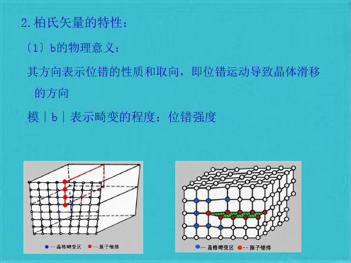 晶体缺陷——位错运动(共25张PPT)