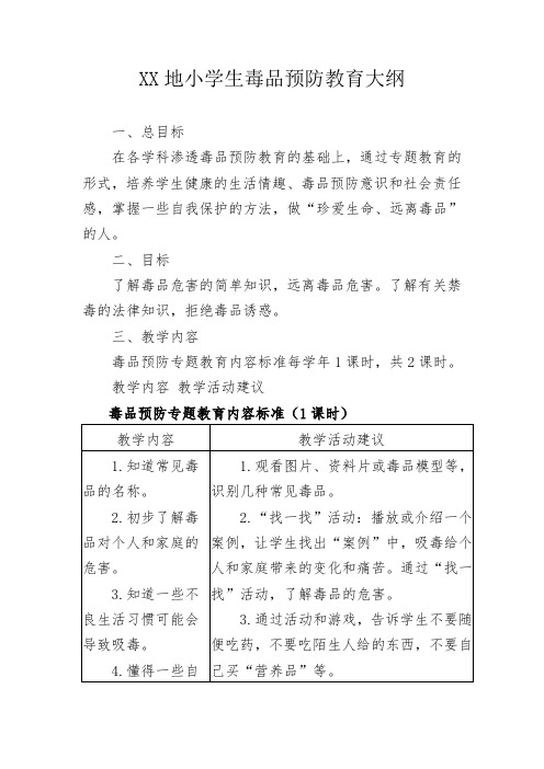 中小学生毒品预防专题教育大纲等.doc