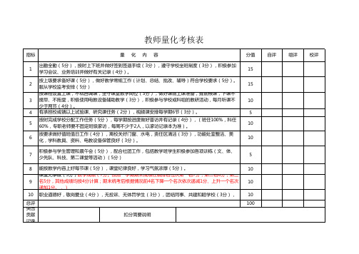 教师工作量化统计表