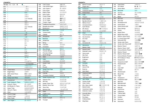 雅马哈KB280音色中文对照