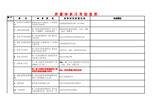 质量体系日常检查表(完整)