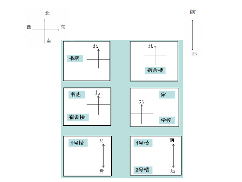 成功之路起步1第八课