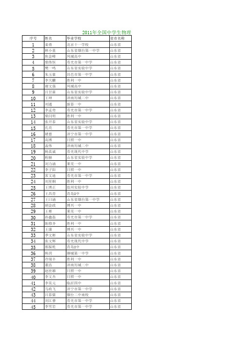 2011年全国中学生物理竞赛(省级赛区)(一等奖)