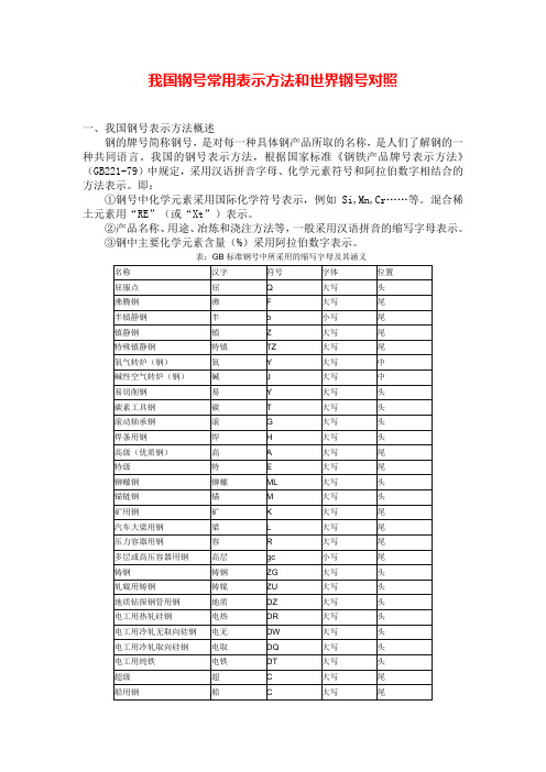 我国钢号常用表示方法和世界钢号对照