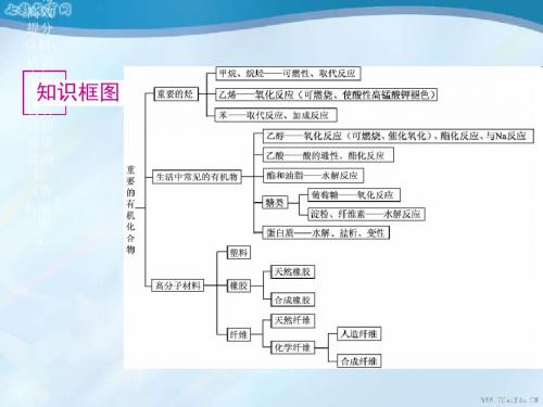 2019高考化学二轮高效提分资料：认识有机化合物石油和煤重要的烃(鲁科版)_图文