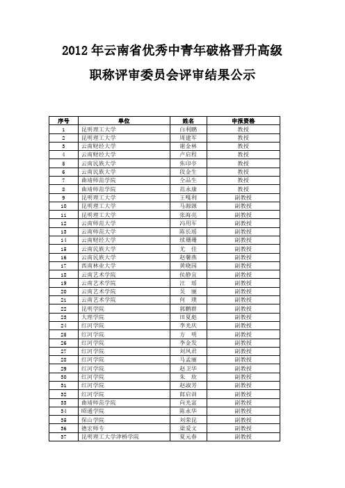 2012云南省优秀中青年专业技术人才破格晋升高级职称评审委员会评审结果公示