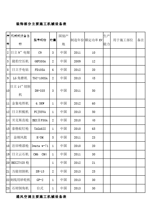 装修工程主要施工机械设备表