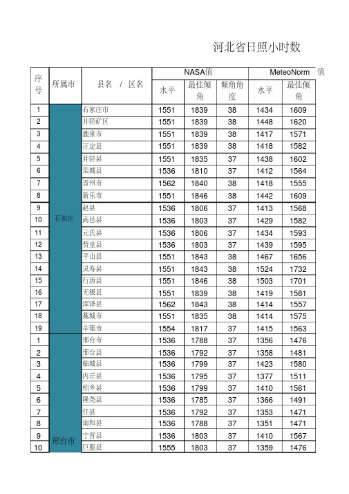 河北省日照小时数