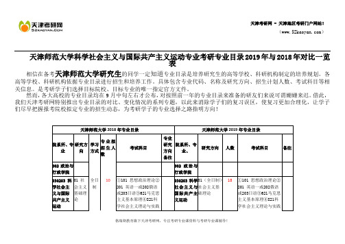 天津师范大学科学社会主义与国际共产主义运动专业考研专业目录2019年与2018年对比一览表