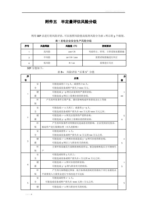 风险等级划分