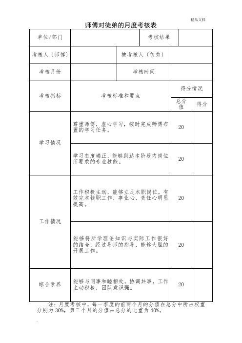 师傅对徒弟的月度考核表