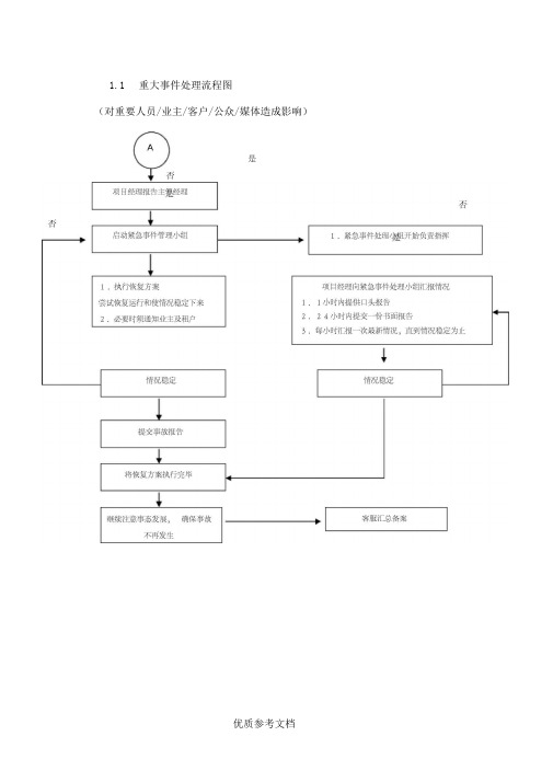 物业管理中的事故处理流程图示