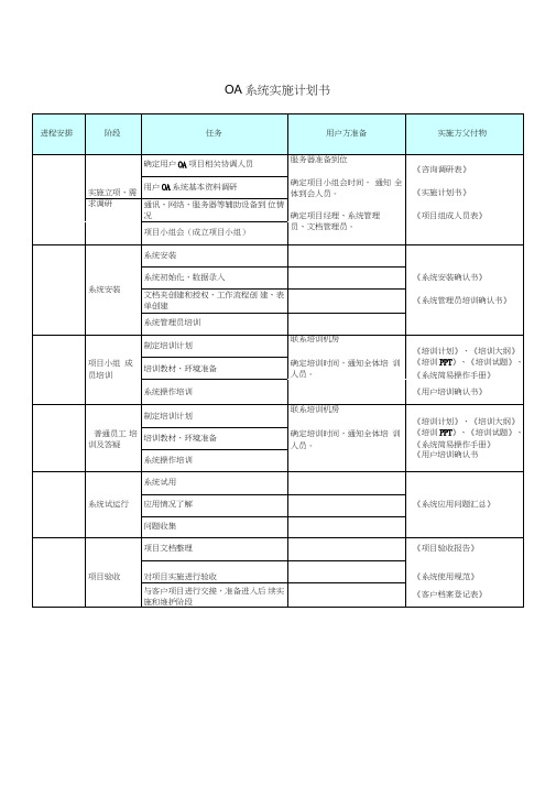 OA系统实施计划书