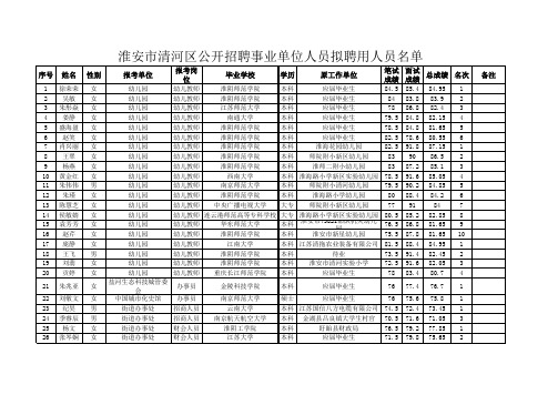 淮安市清河区公开招聘事业单位人员拟聘用人员名单