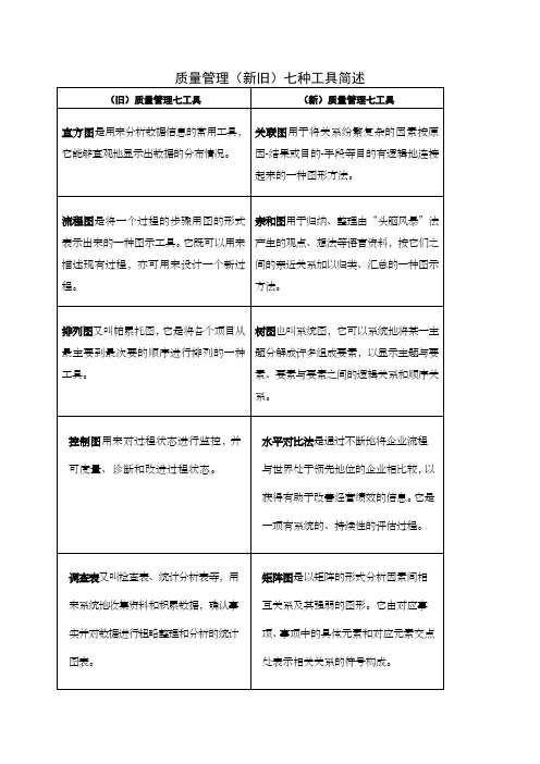 质量管理新旧七种工具简介