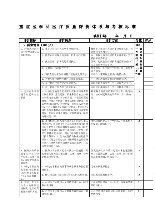 重症医学科医疗质量评价体系与考核标准