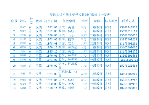 明德小学学校教职工基本情况一览表