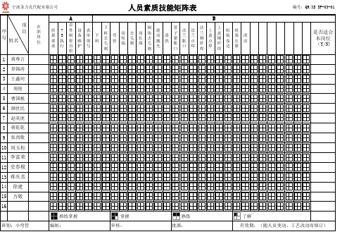 装配车间技能矩阵图