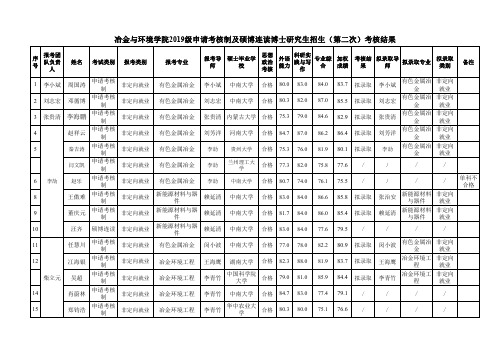 冶金与环境学院2019级申请考核制及硕博连读博士研究生招生