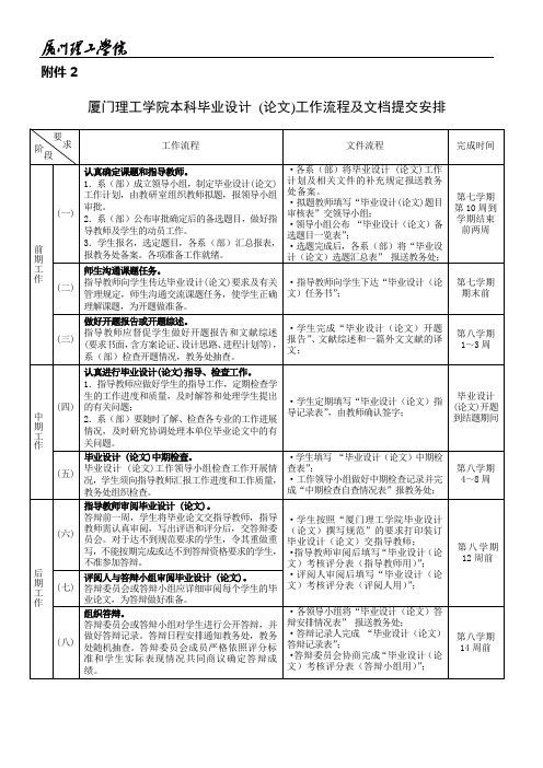 厦门理工学院本科毕业设计_(论文)工作流程及文档提交安排