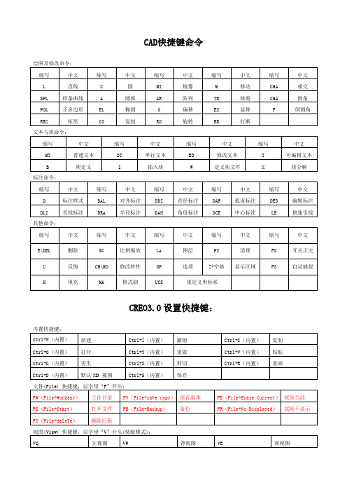 CREO工程软件快捷键设置