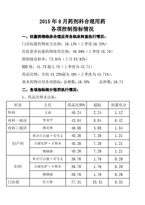 2015年8月药剂科合理用药