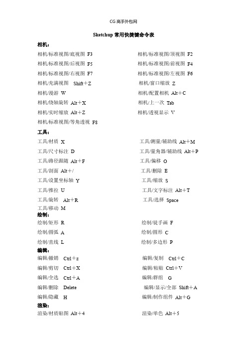 Sketchup常用快捷键命令表