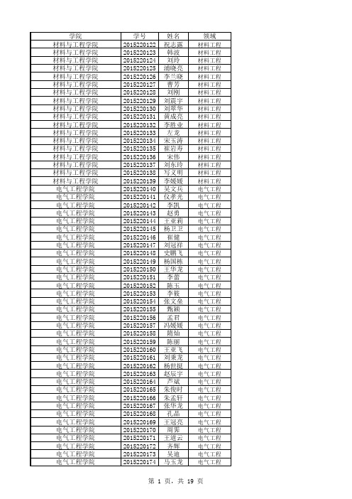 山东大学2015级在职攻读硕士学位录取名单