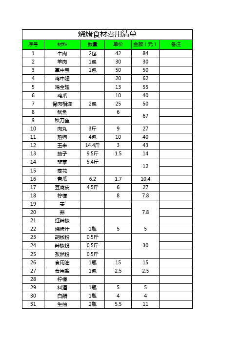 50人烧烤食材费用清单大全