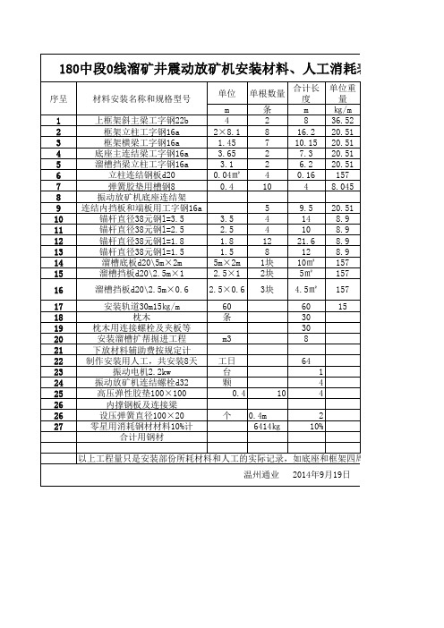 180中段0线震动放矿机安装材料表