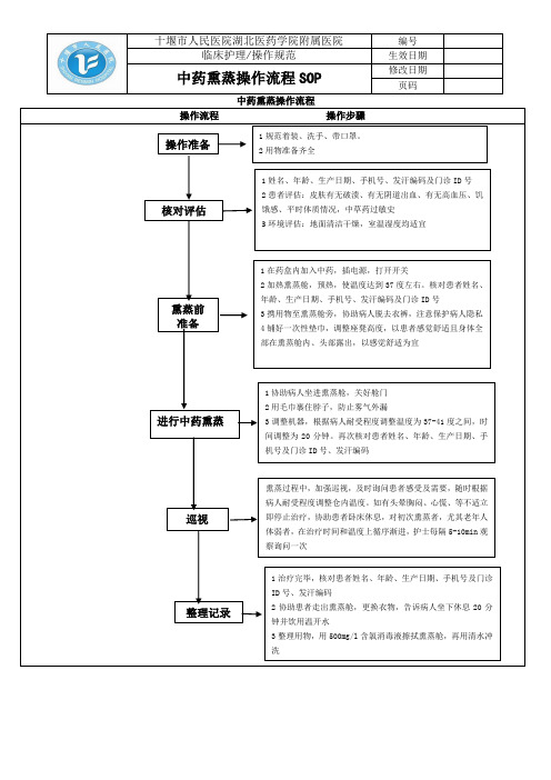 4、中药熏蒸SOP