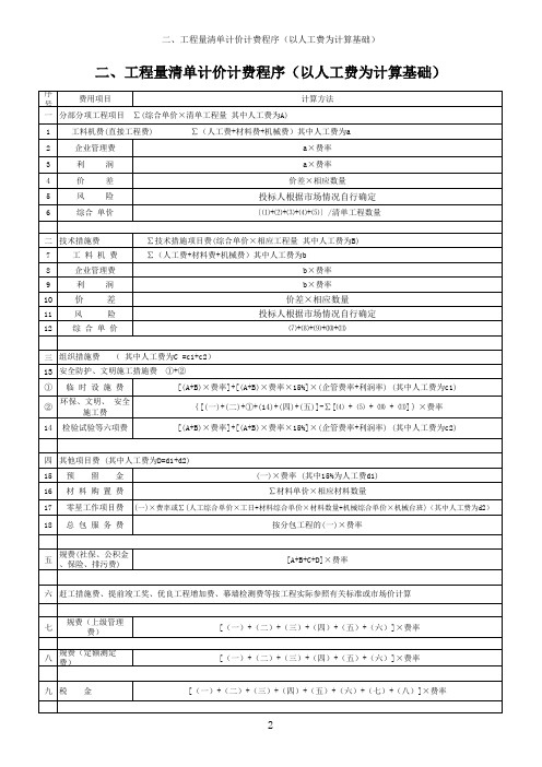 定额计价和清单计价计费表