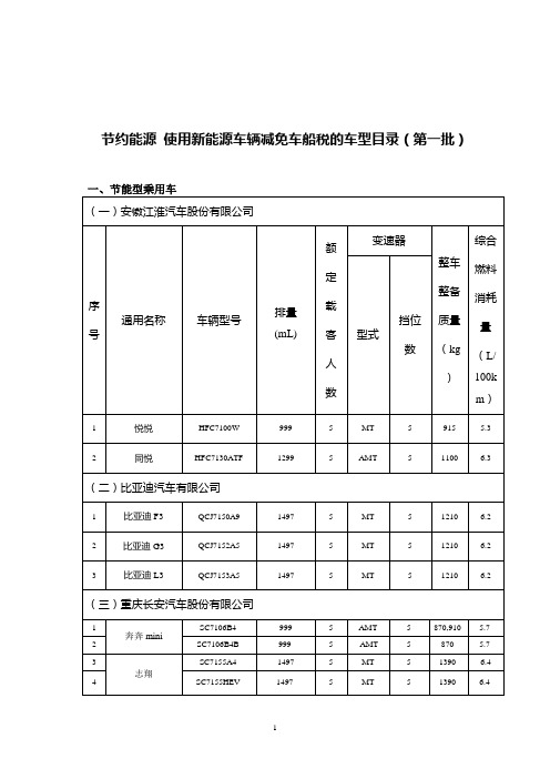 2012节能车型目录(第一批)