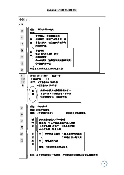 历史五清末至民国10页