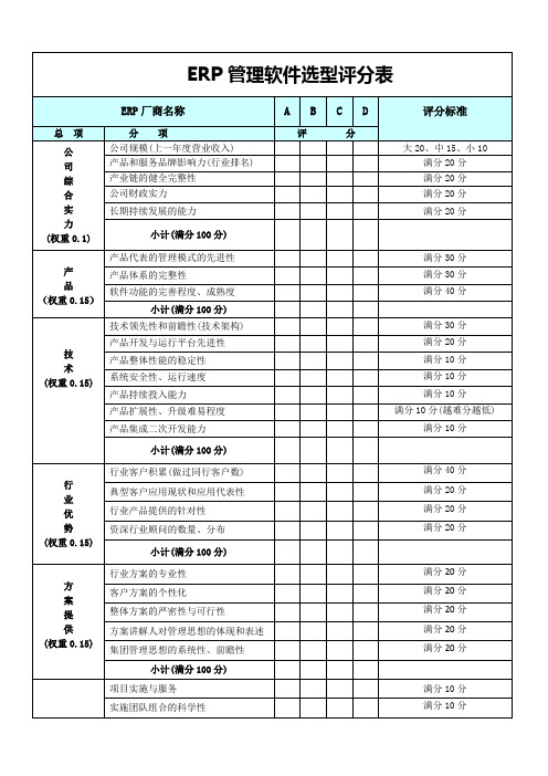 ERP管理软件评分表