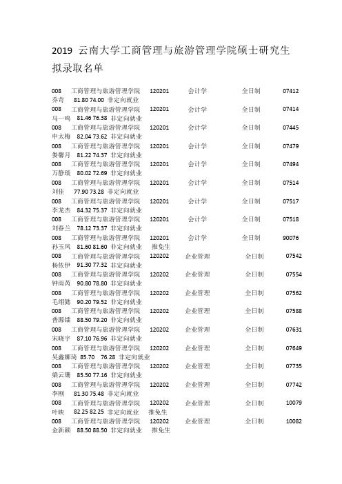 2019云南大学工商管理与旅游管理学院硕士研究生拟录取名单