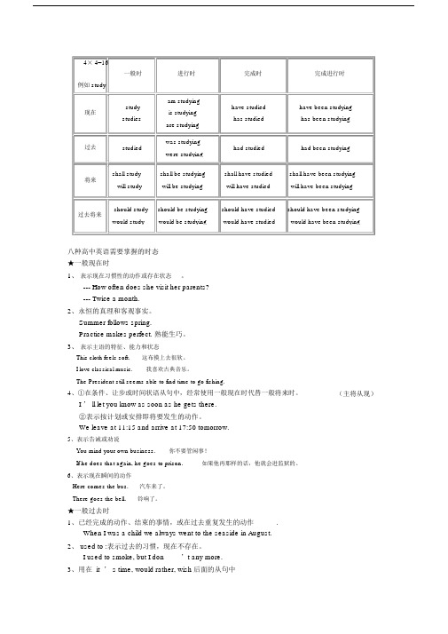 (完整版)高考英语动词时态考点及练习题详解.docx