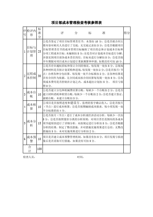 项目部成本管理检查考核参照表